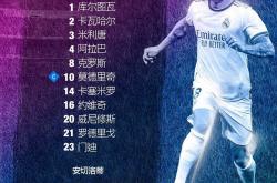 开云体育中国官方-关于罗马确立小组头名，欧冠前景前途无量的信息