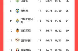 开云体育官网-瓦伦西亚主场平局，积分榜位置保持的简单介绍