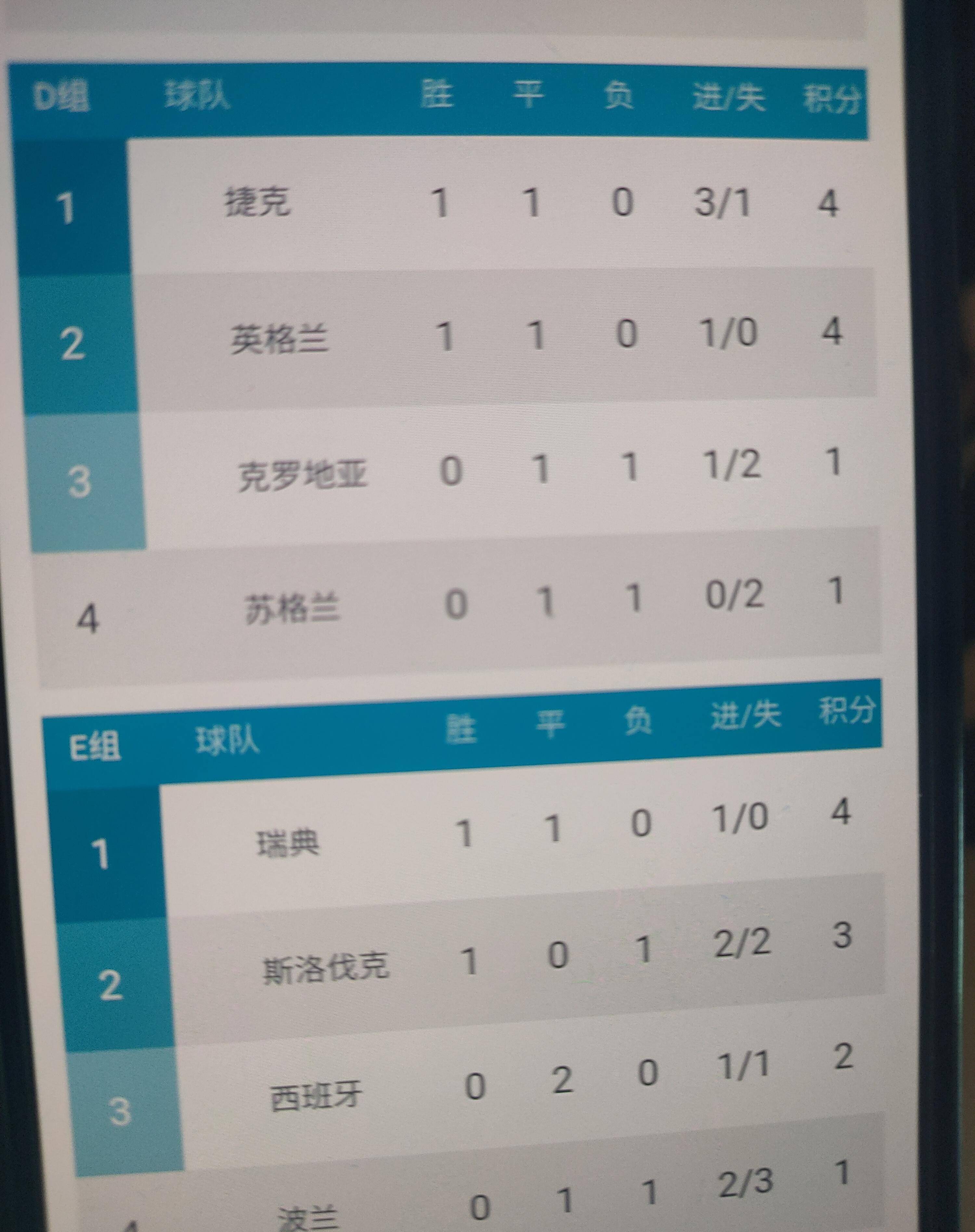 瑞典队将在下一轮迎战克罗地亚队