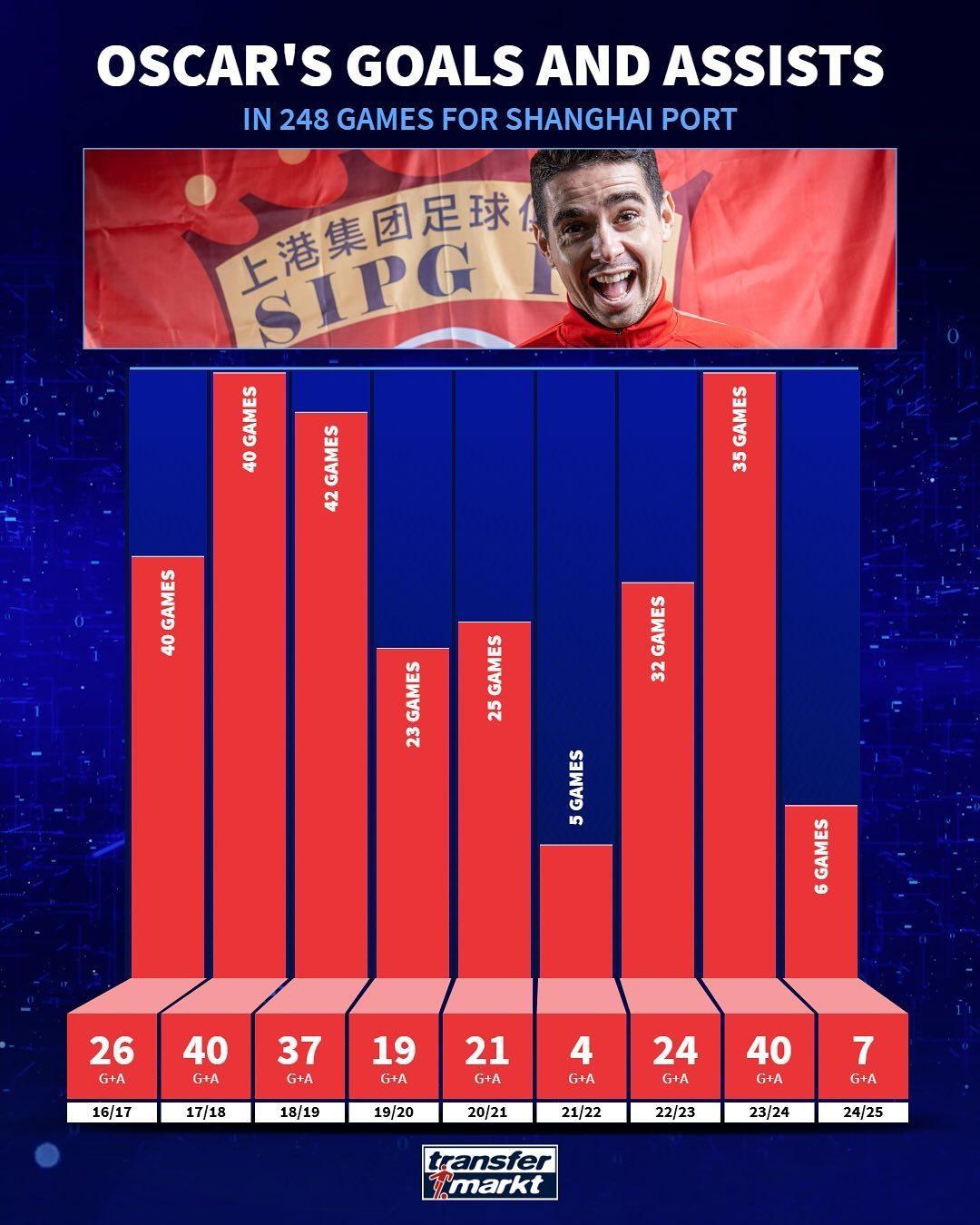 重磅消息！破纪录选手再次震撼世界