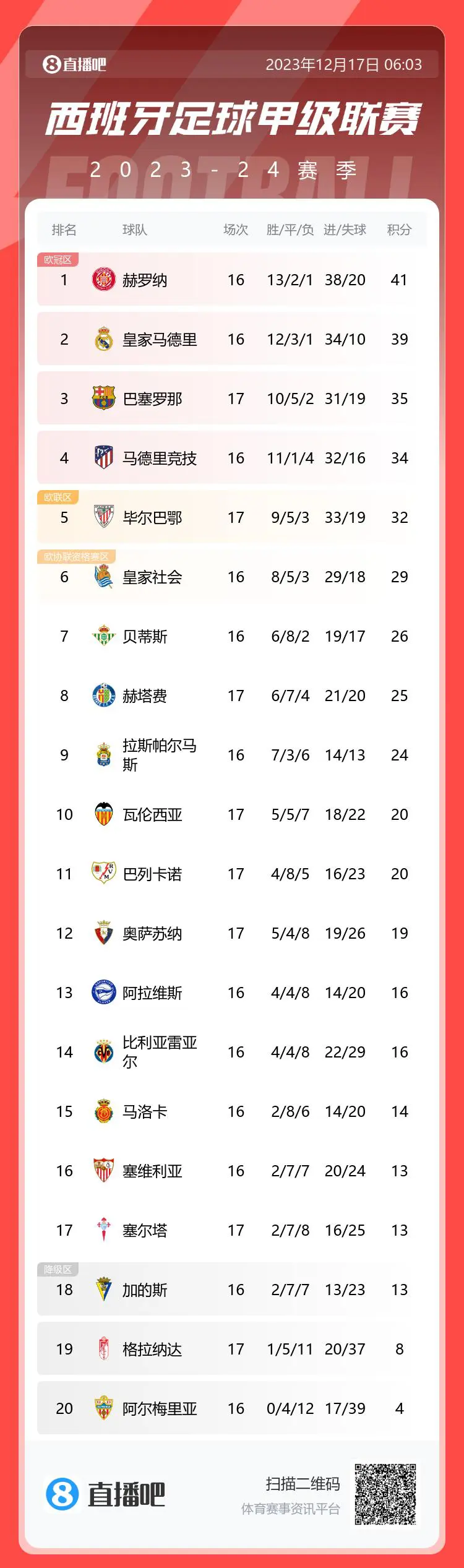 瓦伦西亚主场平局，积分榜位置保持的简单介绍