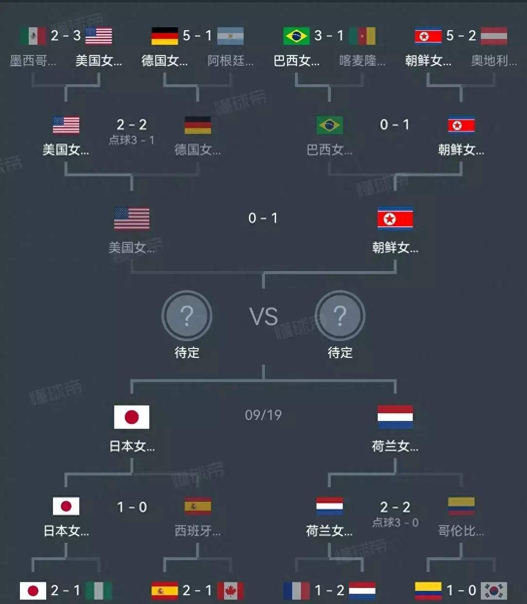 关于纠结积分榜！女足争夺冠军积极拉近距离的信息